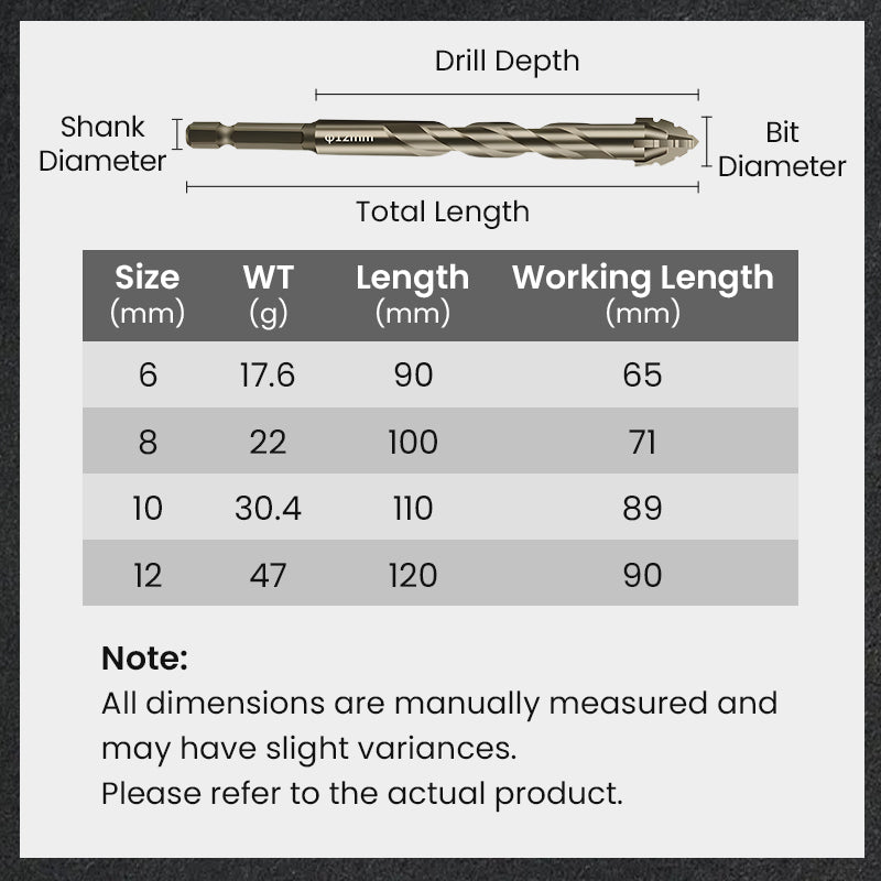 🏆Flash Sale⚡ 50K+ SOLD! 💥High-Strength 4-Flute Serrated Eccentric Drill Bit Kit
